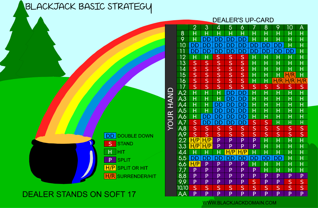 Blackjack Strategy 28940