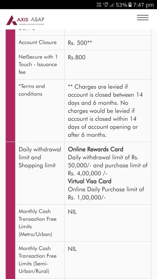 Account Withdrawal Limit 81950