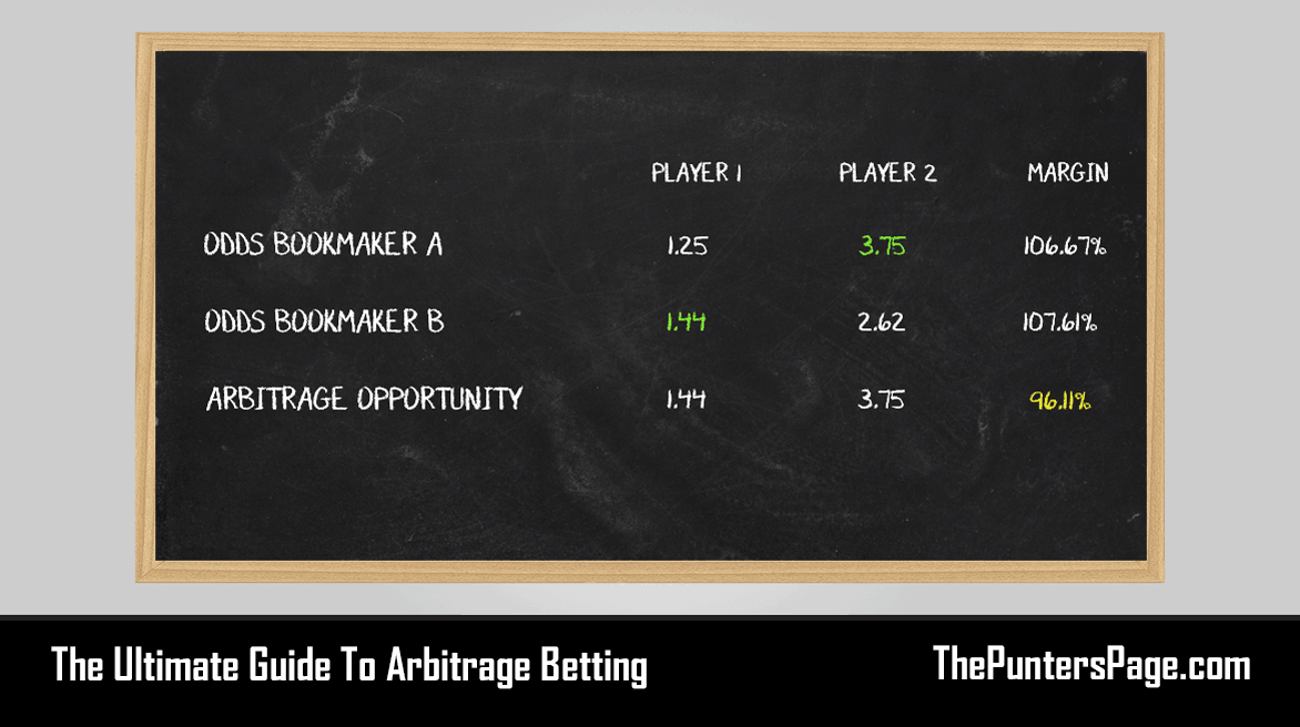 Betting Arbitrage Unibet 33411