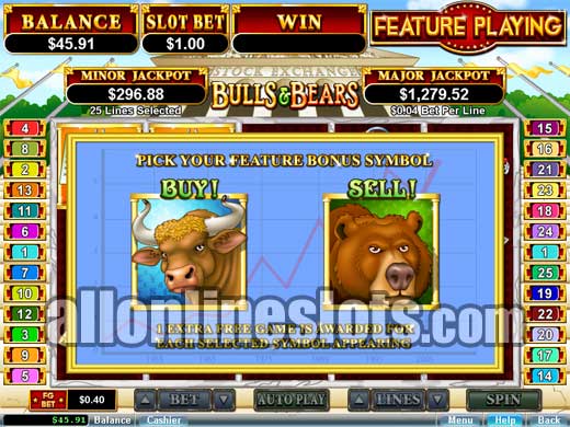 Bonus Bears Slot 46733