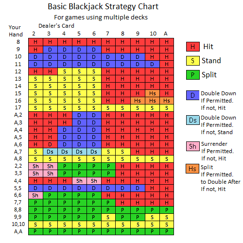 Guide for Blackjack 64612